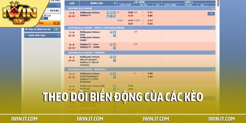 Theo dõi biến động của các kèo